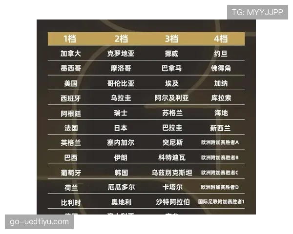 2026世界杯48支球队12个小组怎么分组，小组第三能否出线