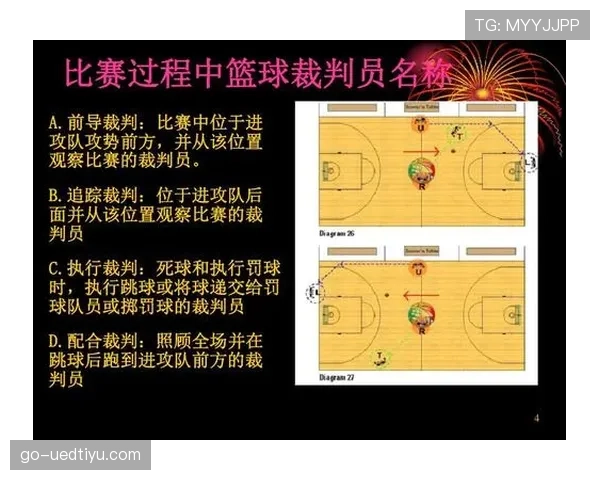 详解篮球罚球规则：站位要求与时间限制说明