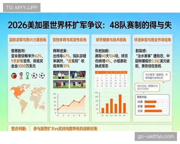 2026世界杯完整版48队赛制详解