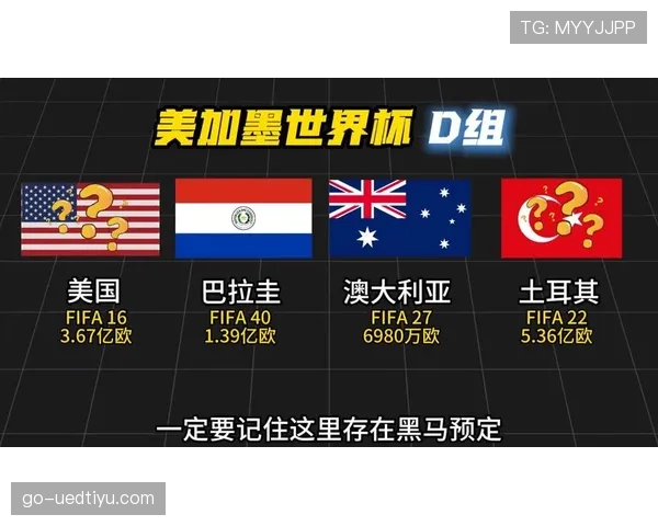 世界杯D组首轮后出线概率变化
