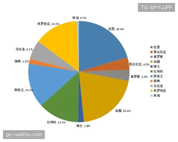 世界杯J组晋级概率模型分析